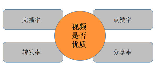 视频号的发布技巧，视频号打造受欢迎的内容 1