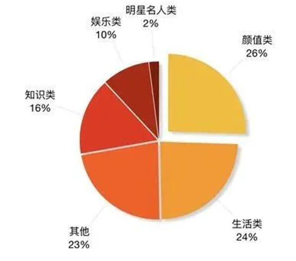 视频号的发布技巧，视频号打造受欢迎的内容 3