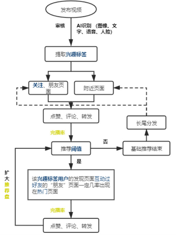 视频号的发布技巧，视频号打造受欢迎的内容 4